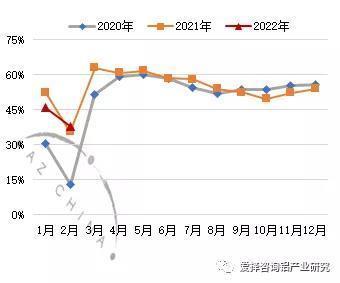 节后首周，铝加工企业复工情况如何？