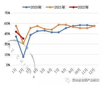 节后首周，铝加工企业复工情况如何？