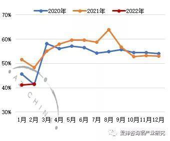 节后首周，铝加工企业复工情况如何？