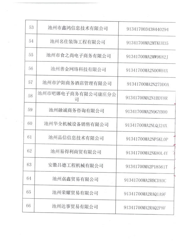 安徽省池州市市场监管局行政处罚告知书送达公告  池市监罚送告〔2022〕8号