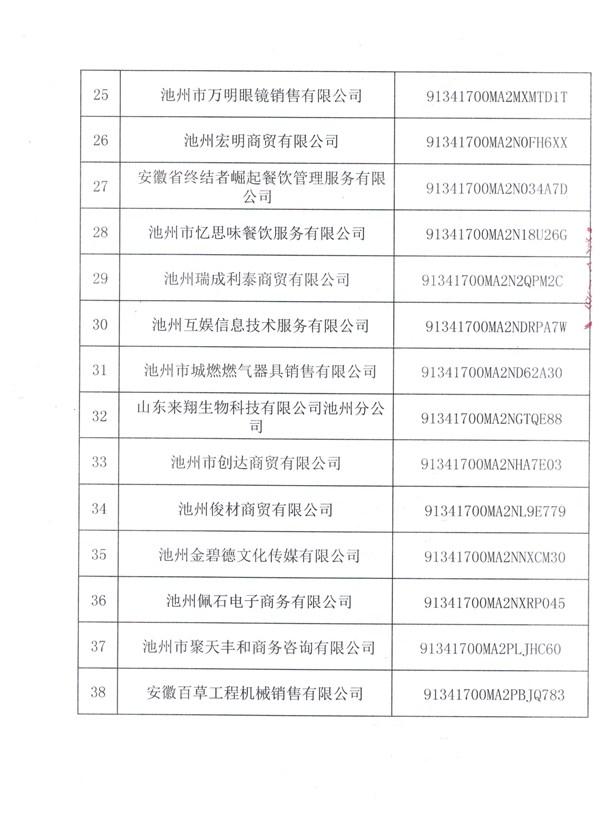 安徽省池州市市场监管局行政处罚告知书送达公告  池市监罚送告〔2022〕8号