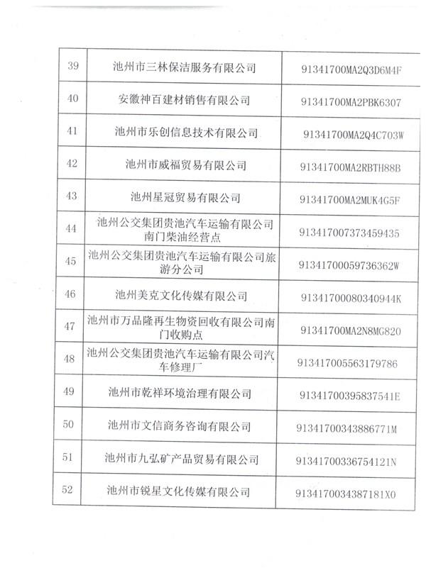 安徽省池州市市场监管局行政处罚告知书送达公告  池市监罚送告〔2022〕8号