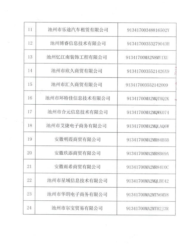 安徽省池州市市场监管局行政处罚告知书送达公告  池市监罚送告〔2022〕8号