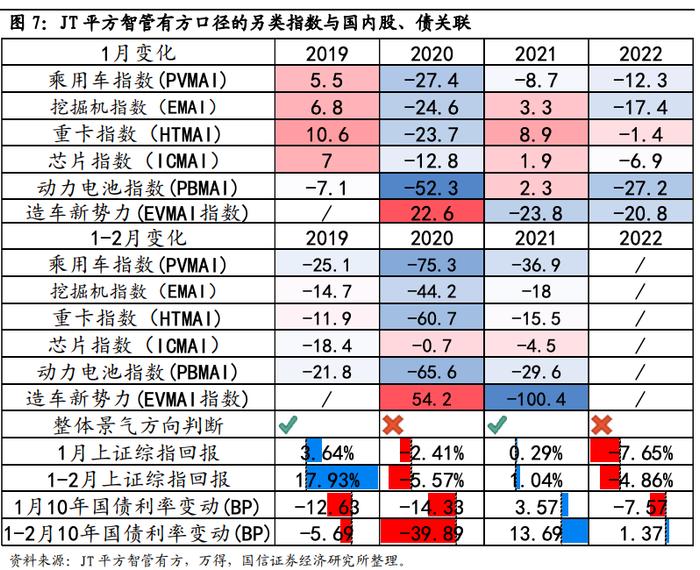 【国信策略】数据“真空期”怎么做资产配置？