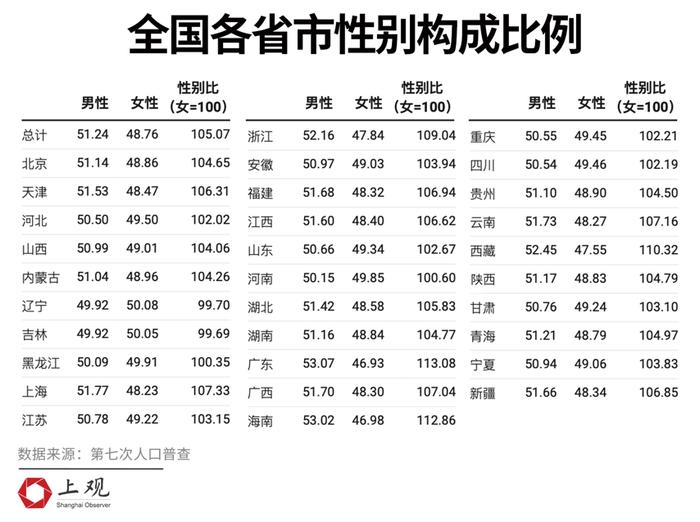 从“结婚难”到“不想结”——从数据上看“城市剩女”是如何产生的