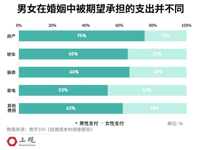 从“结婚难”到“不想结”——从数据上看“城市剩女”是如何产生的