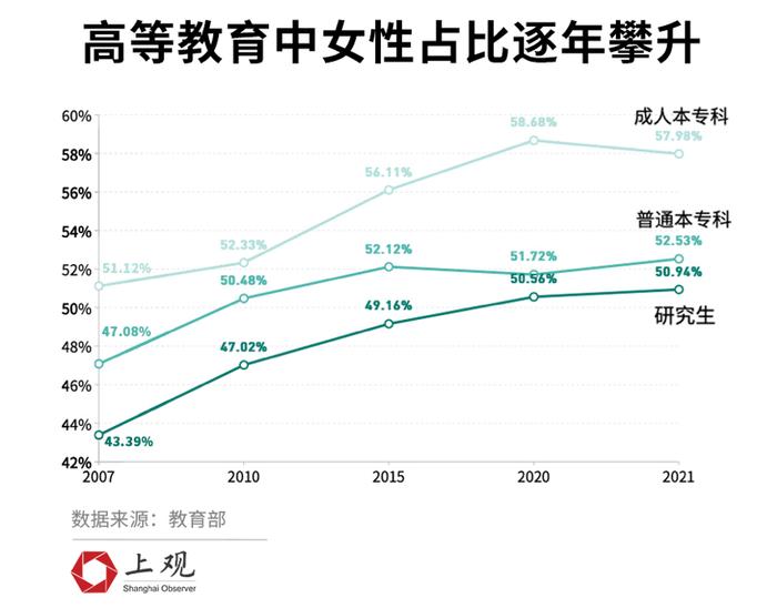 从“结婚难”到“不想结”——从数据上看“城市剩女”是如何产生的