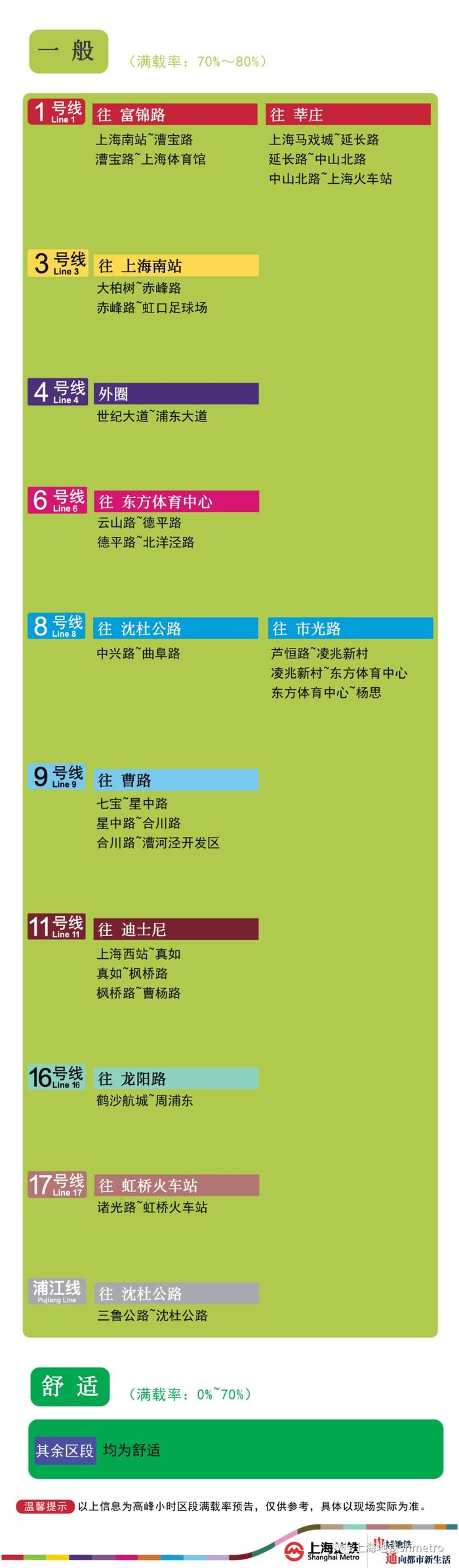 今天早高峰，这些地铁站要限流！松江是这一站→