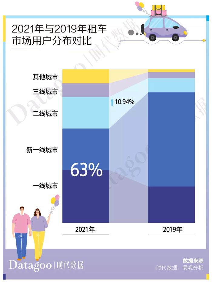 当代年轻人出行趋势报告：租车自驾已成为主流，短途自驾游租车用户占比50.6%