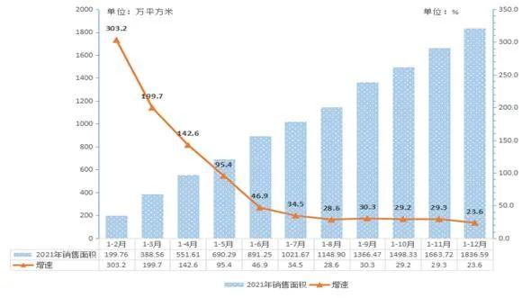 合肥新房销售增速居中部省会城市榜首，房地产仍是全市投资第一大领域