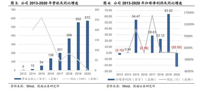 冬奥会的氢能源大巴，背后有个「氢燃料电池第一股」