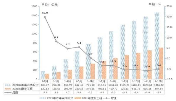 合肥新房销售增速居中部省会城市榜首，房地产仍是全市投资第一大领域