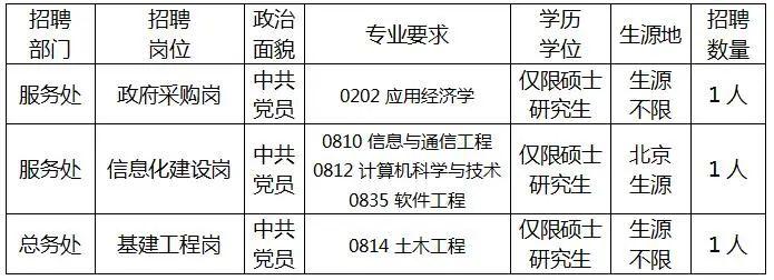 国家信访局机关服务中心2022年公开招聘应届毕业生公告