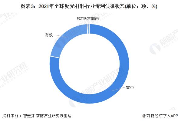 收藏！《2022年全球反光材料行业技术全景图谱》(附专利申请情况、专利竞争和专利价值等)