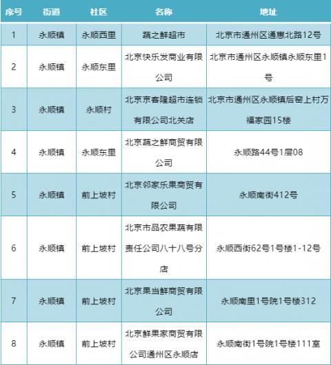 八里桥批发市场明起暂停部分零售业务！附周边44个零售网点名单