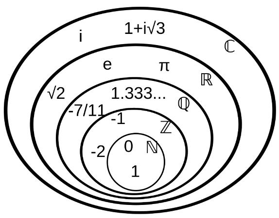 虚数不虚：中学课本里的√-1有现实意义吗？