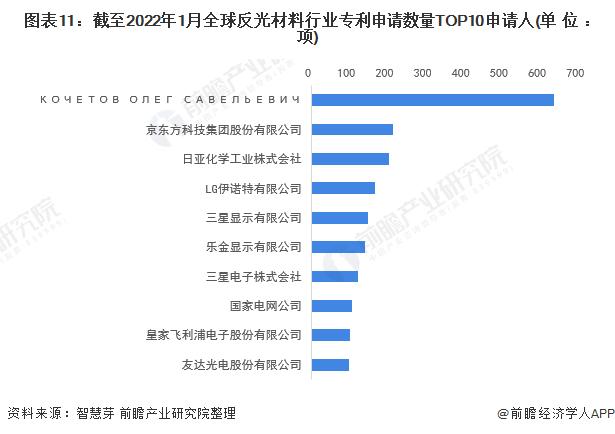 收藏！《2022年全球反光材料行业技术全景图谱》(附专利申请情况、专利竞争和专利价值等)