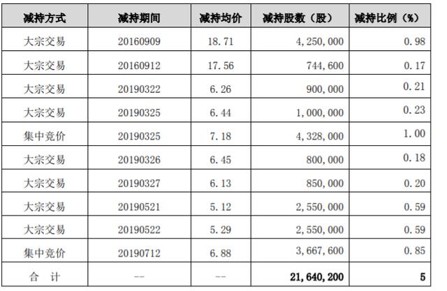 号召员工增持，董事长却在套现：妖股九安医疗如何炼成？