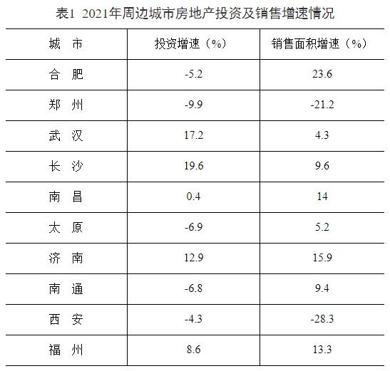 合肥新房销售增速居中部省会城市榜首，房地产仍是全市投资第一大领域