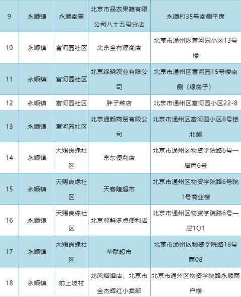 八里桥批发市场明起暂停部分零售业务！附周边44个零售网点名单