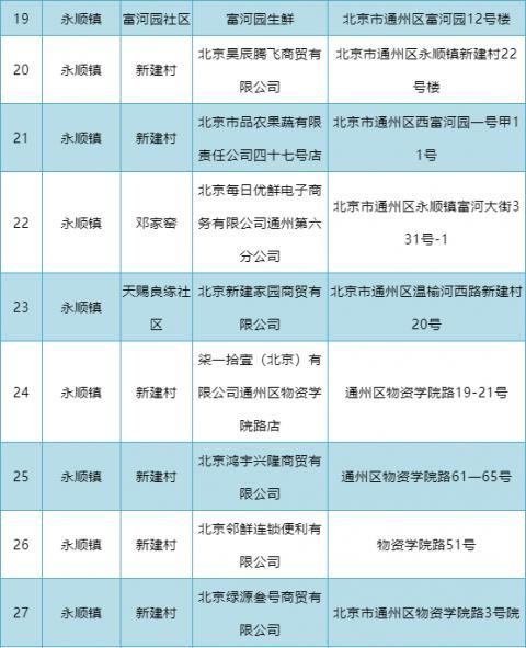 八里桥批发市场明起暂停部分零售业务！附周边44个零售网点名单