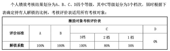 每股1元！申通快递“骨折价”搞员工持股 这些人要笑了！一把浮盈700%多