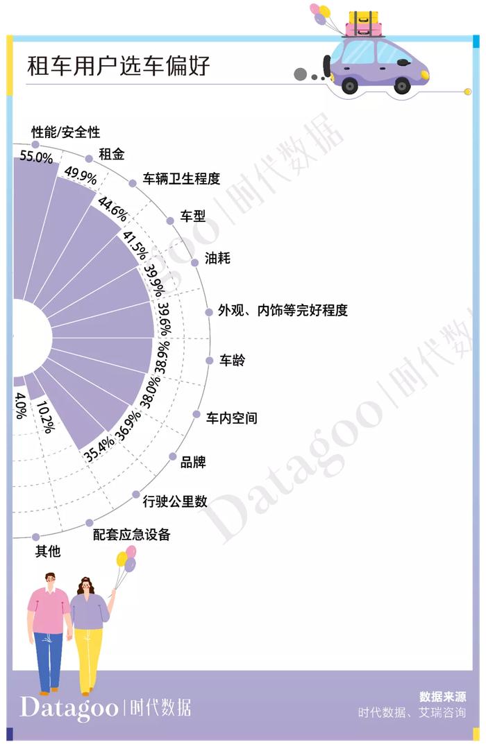 当代年轻人出行趋势报告：租车自驾已成为主流，短途自驾游租车用户占比50.6%