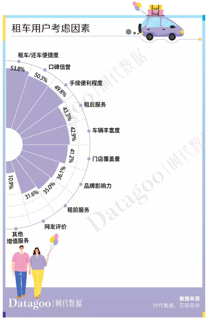 当代年轻人出行趋势报告：租车自驾已成为主流，短途自驾游租车用户占比50.6%