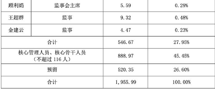 每股1元！申通快递“骨折价”搞员工持股 这些人要笑了！一把浮盈700%多