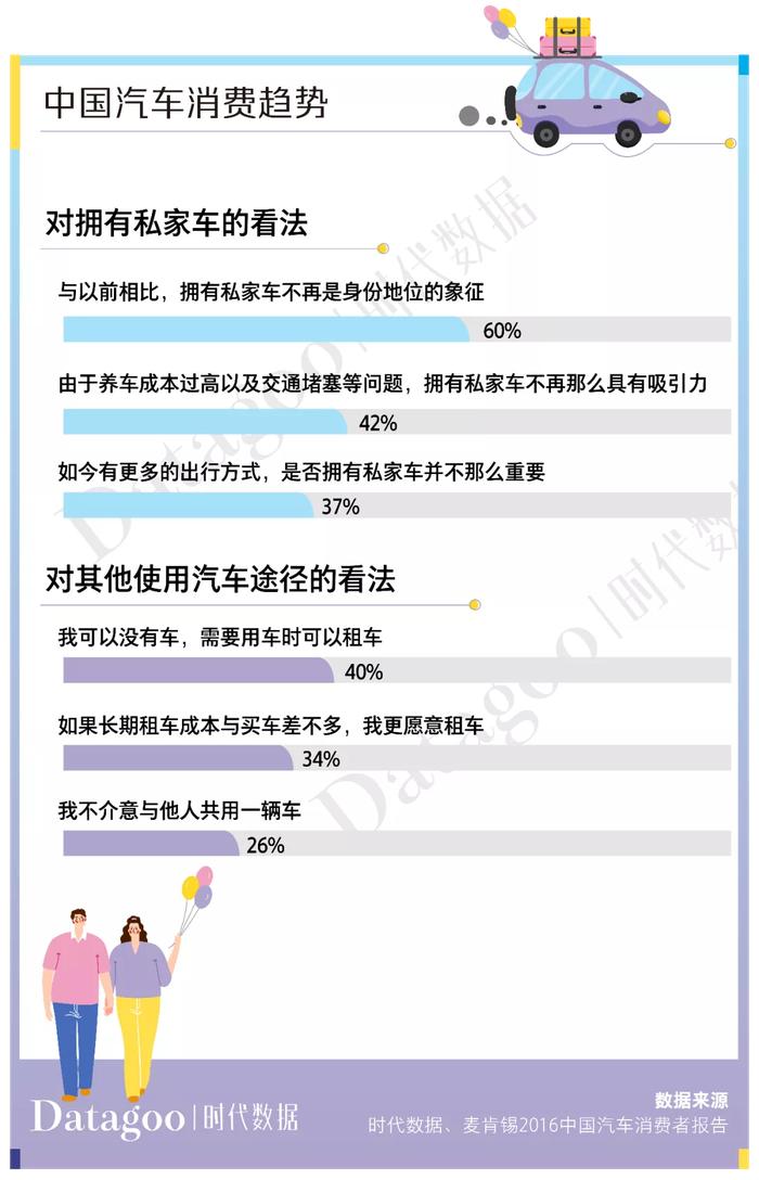 当代年轻人出行趋势报告：租车自驾已成为主流，短途自驾游租车用户占比50.6%