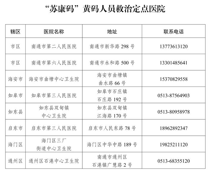 南通1例核酸检测阳性人员活动轨迹公布，曾从苏州自驾返回