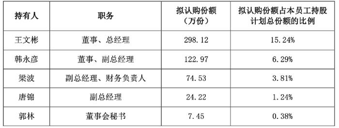 每股1元！申通快递“骨折价”搞员工持股 这些人要笑了！一把浮盈700%多