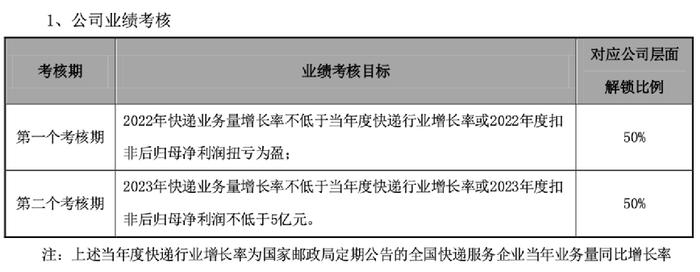 每股1元！申通快递“骨折价”搞员工持股 这些人要笑了！一把浮盈700%多