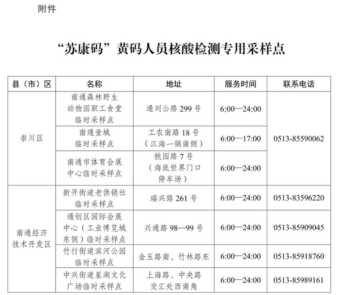 南通1例核酸检测阳性人员活动轨迹公布，曾从苏州自驾返回