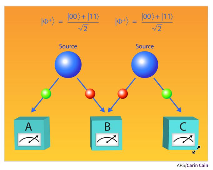 虚数不虚：中学课本里的√-1有现实意义吗？