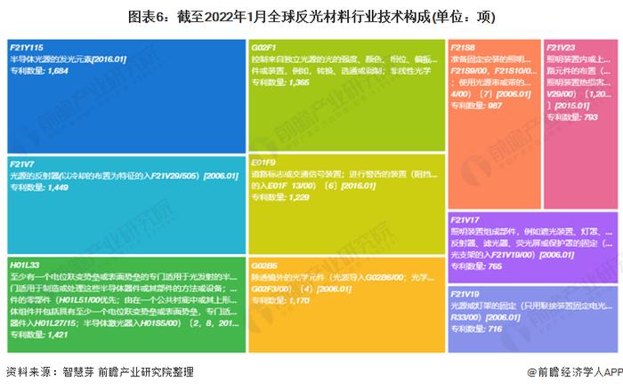 收藏！《2022年全球反光材料行业技术全景图谱》(附专利申请情况、专利竞争和专利价值等)