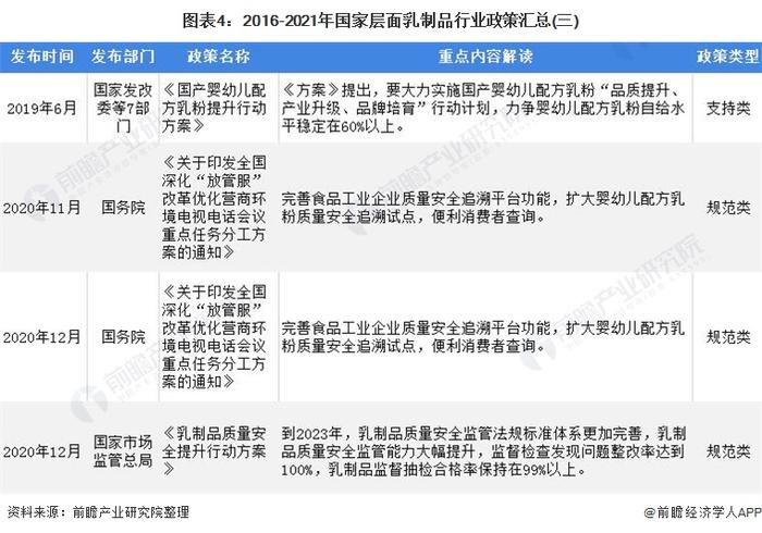 重磅！2022年中国乳制品行业政策汇总及解读（全）乳制品质量安全质量成重点关注内容