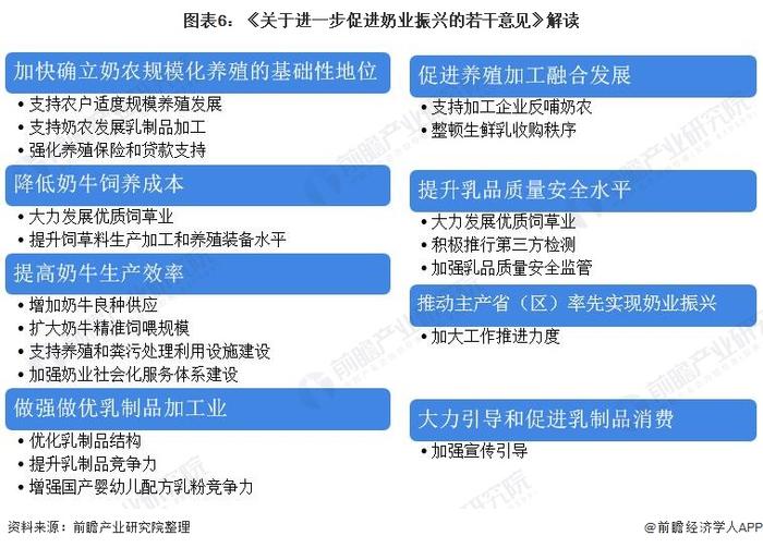 重磅！2022年中国乳制品行业政策汇总及解读（全）乳制品质量安全质量成重点关注内容