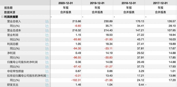 每股1元！申通快递“骨折价”搞员工持股 这些人要笑了！一把浮盈700%多