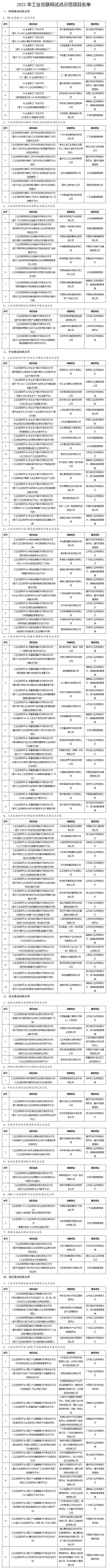 《2021年工业互联网试点示范项目名单》公布