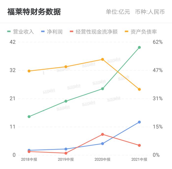 上交所向福莱特发出问询函 要求说明终止重组程序的具体过程