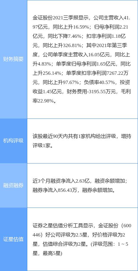 金证股份最新公告：拟终止实施2020年股票期权激励计划