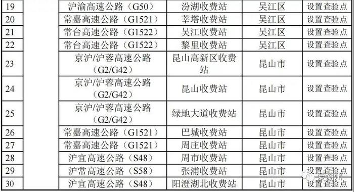 连夜通告！调整部分区域风险等级，附离苏高速通道关闭和查验点清单