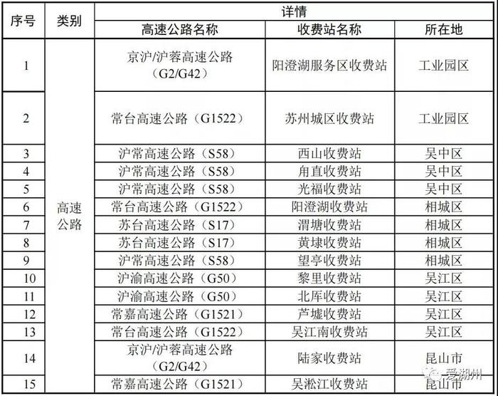 连夜通告！调整部分区域风险等级，附离苏高速通道关闭和查验点清单