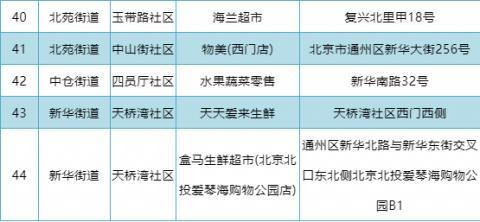 八里桥批发市场明起暂停部分零售业务！附周边44个零售网点名单