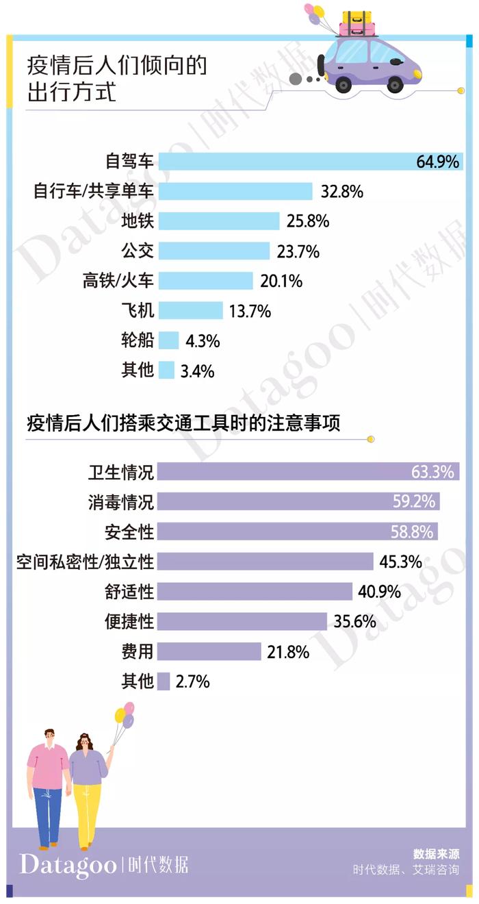 当代年轻人出行趋势报告：租车自驾已成为主流，短途自驾游租车用户占比50.6%