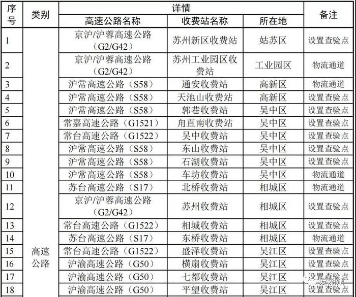 连夜通告！调整部分区域风险等级，附离苏高速通道关闭和查验点清单