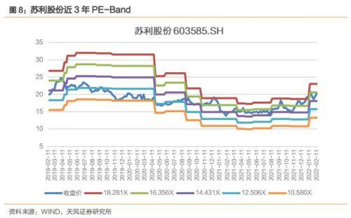 苏利转债，成熟的农药和阻燃剂产品提供商