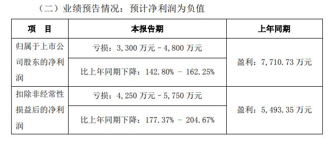 万顺新材2021年预亏损0.33-0.48亿，高阻隔膜材料项目已逐步投产