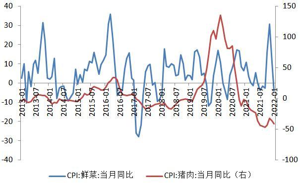 交行解读1月数据：新涨价因素弱于去年同期，通胀压力趋于缓解